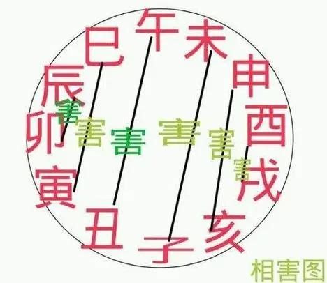 子未相害化解|八字子未相害如何化解(地支申亥相害如何化解)